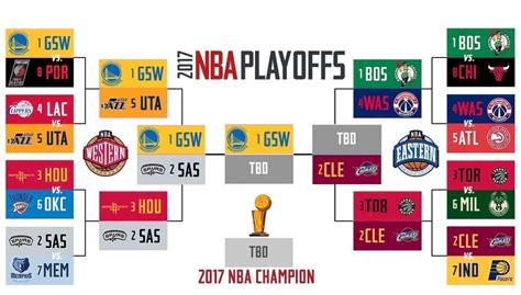 2017 nba playoffs bracket|2017 nba playoffs schedule.